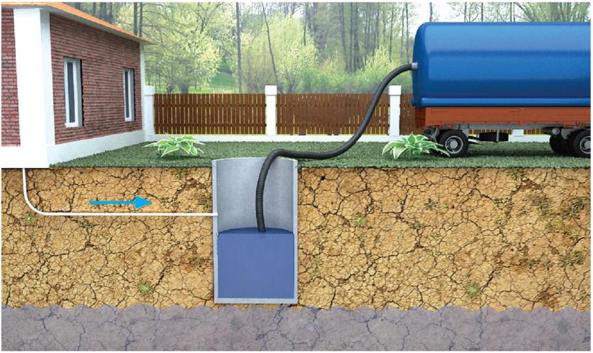 Устройство выгребных ям в орле
